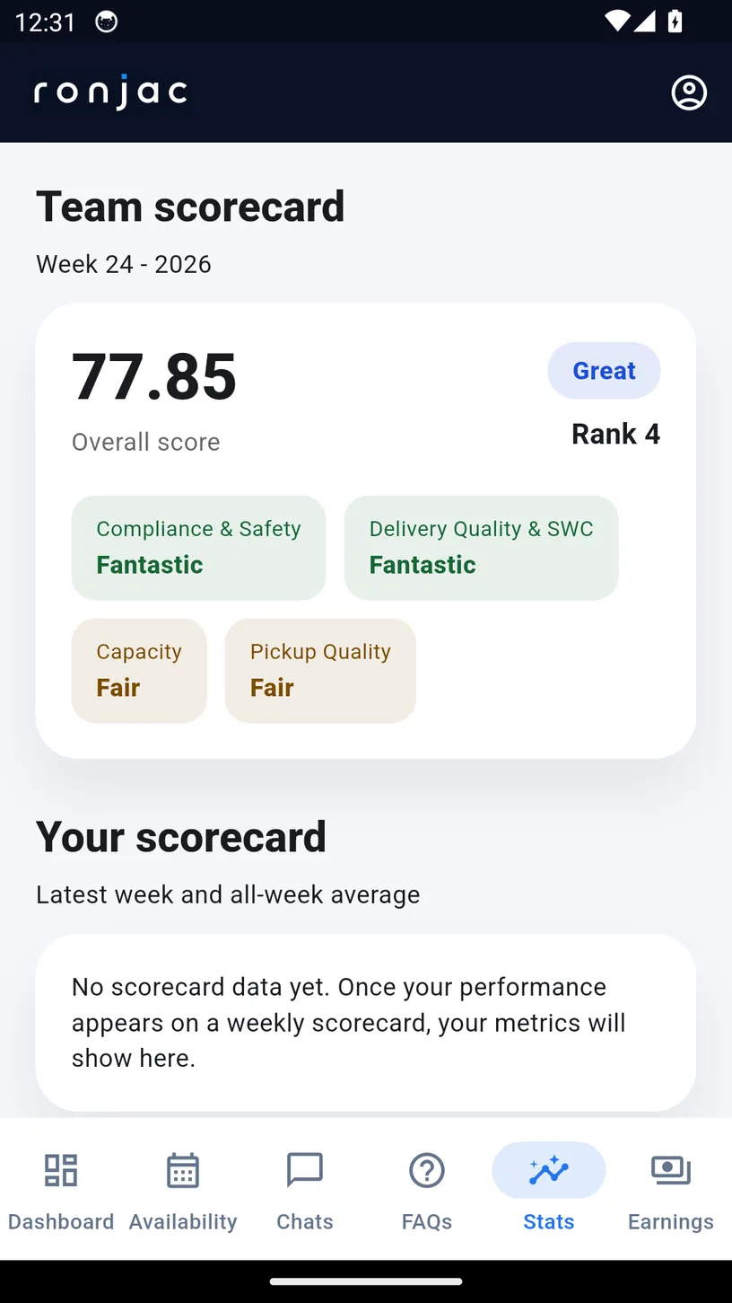A driver's personal performance summary in the Ronjac driver app.