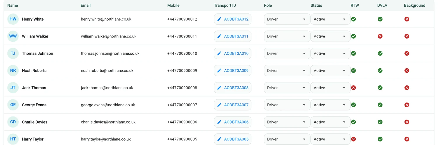 The people table in Ronjac, showing each driver's compliance status as valid, expiring or action required.